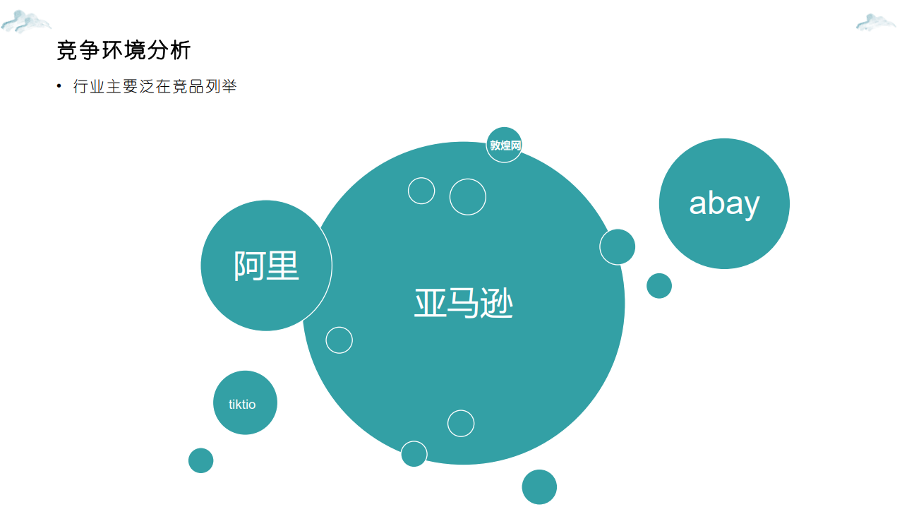 沃尔玛跨境电商项目(图11) 沃尔玛跨境电商项目合作案例(图12)
