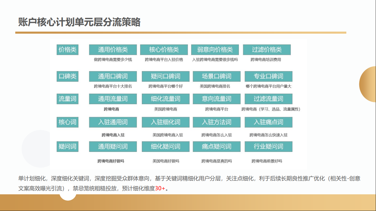 沃尔玛跨境电商项目(图28) 沃尔玛跨境电商项目合作案例(图29)