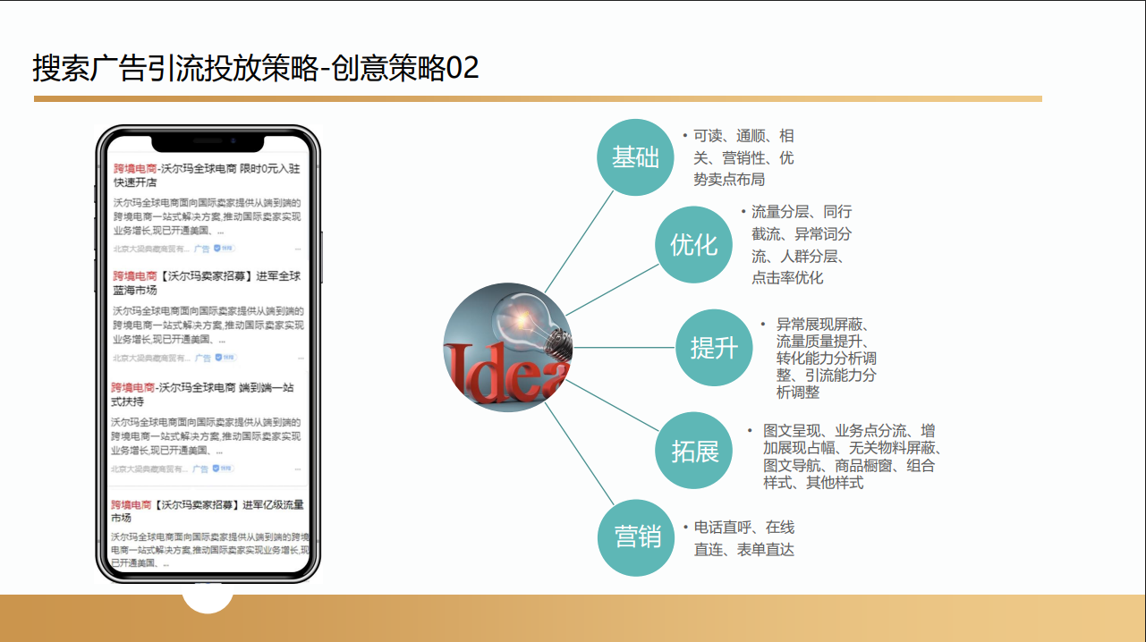 沃尔玛跨境电商项目(图33) 沃尔玛跨境电商项目合作案例(图34)
