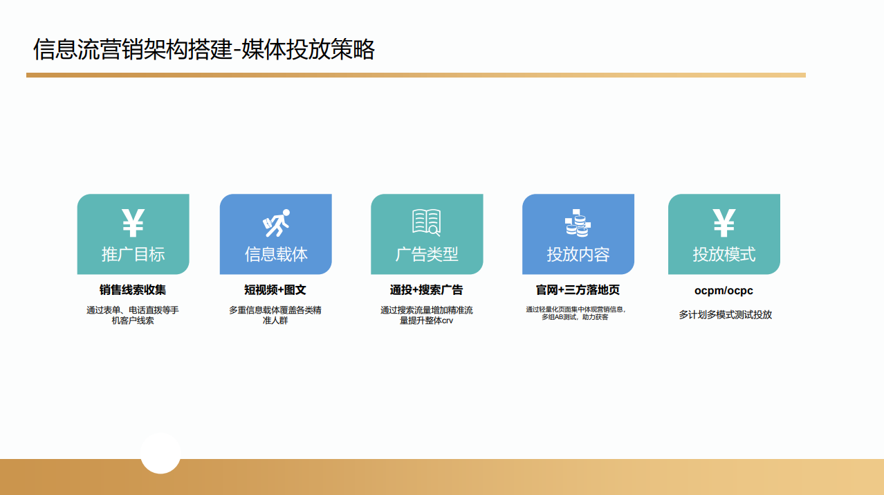 沃尔玛跨境电商项目(图53) 沃尔玛跨境电商项目合作案例(图54)