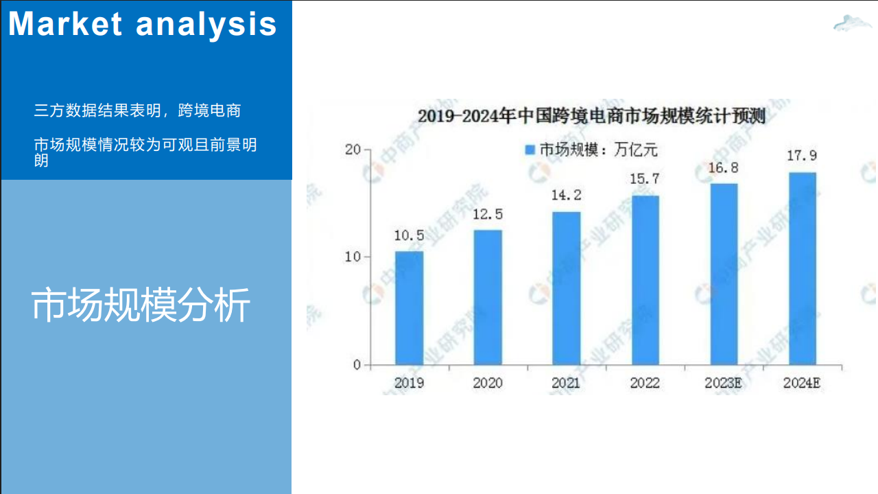 沃尔玛跨境电商项目(图3) 沃尔玛跨境电商项目合作案例(图4)