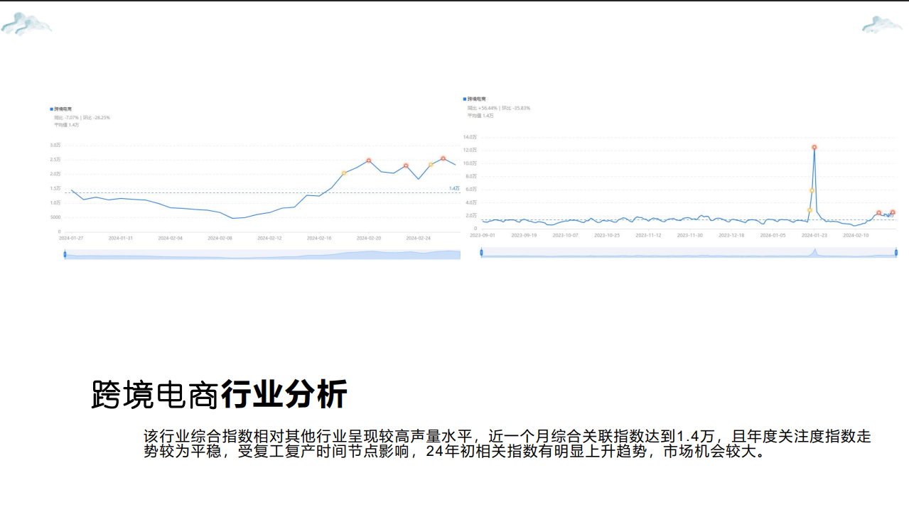 沃尔玛跨境电商项目(图4) 沃尔玛跨境电商项目合作案例(图5)