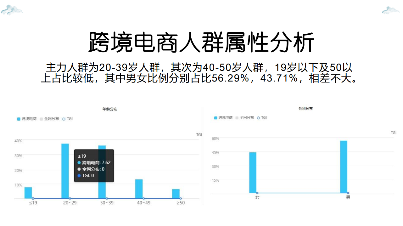 沃尔玛跨境电商项目(图6) 沃尔玛跨境电商项目合作案例(图7)