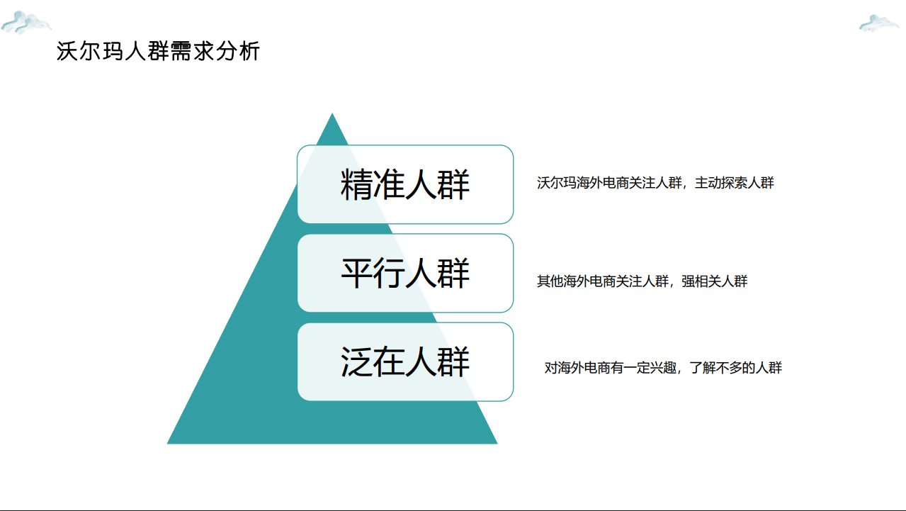 沃尔玛跨境电商项目(图8) 沃尔玛跨境电商项目合作案例(图9)