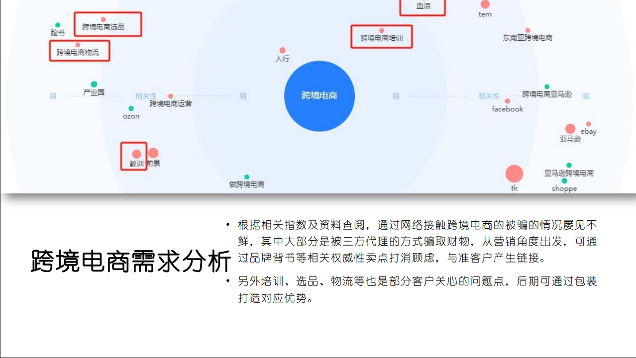 沃尔玛跨境电商项目(图10) 沃尔玛跨境电商项目合作案例(图11)