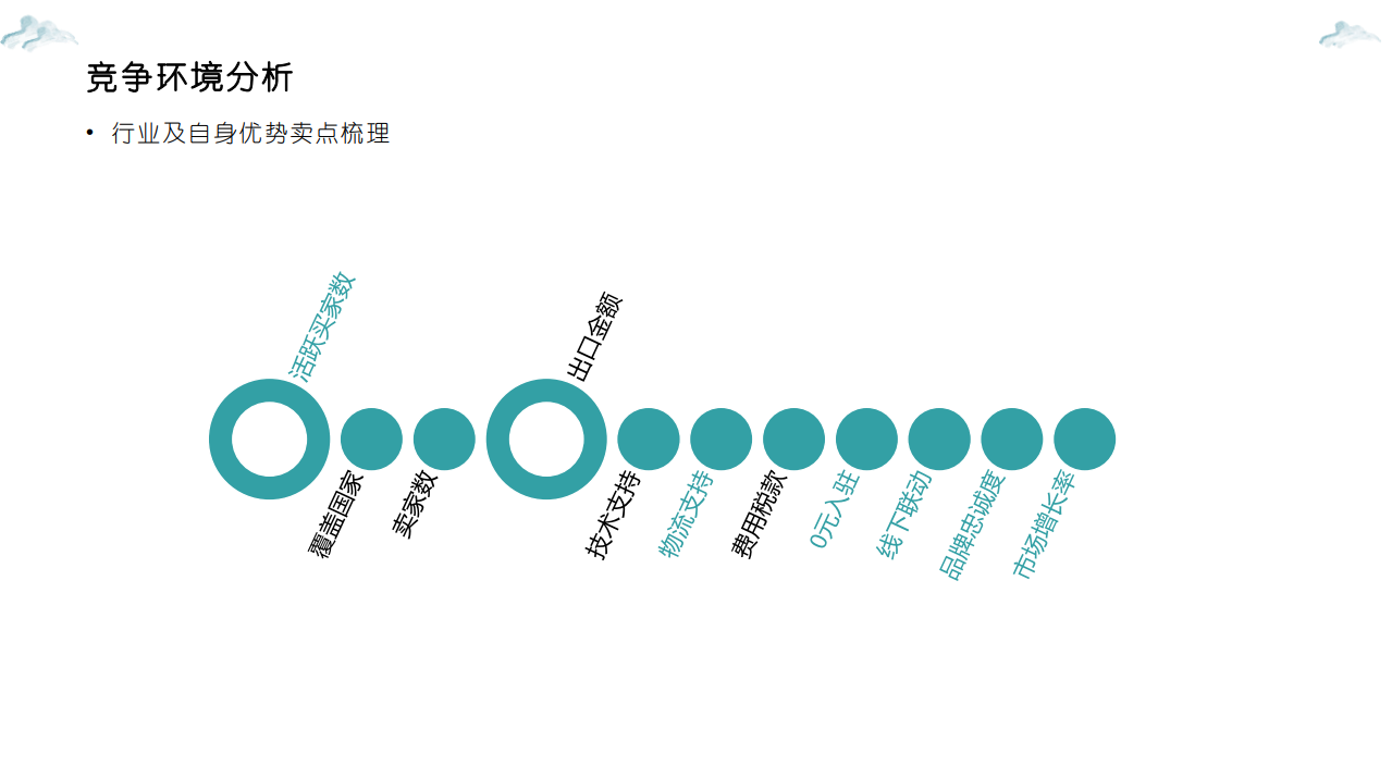 沃尔玛跨境电商项目(图13) 沃尔玛跨境电商项目合作案例(图14)