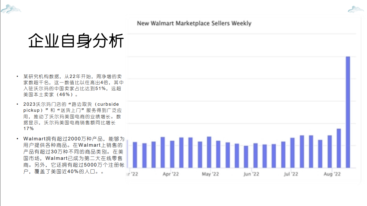沃尔玛跨境电商项目(图15) 沃尔玛跨境电商项目合作案例(图16)