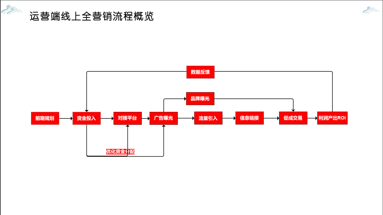 沃尔玛跨境电商项目(图16) 沃尔玛跨境电商项目合作案例(图17)
