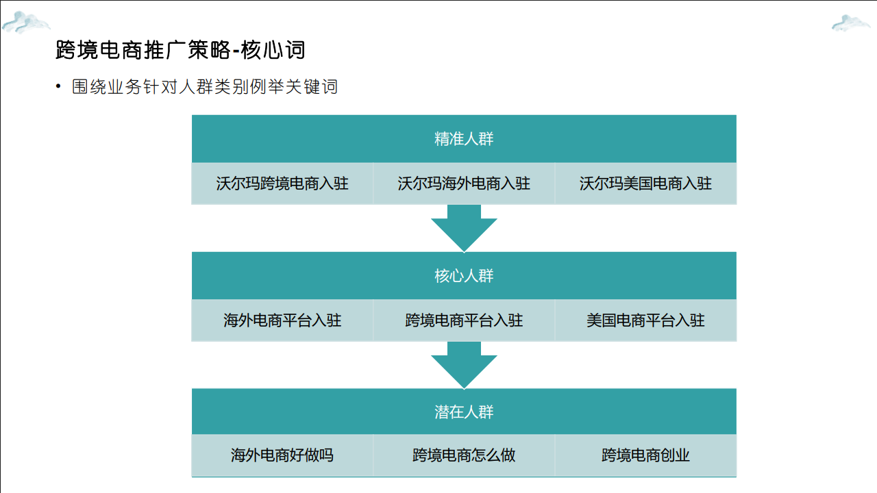 沃尔玛跨境电商项目(图9) 沃尔玛跨境电商项目合作案例(图10)