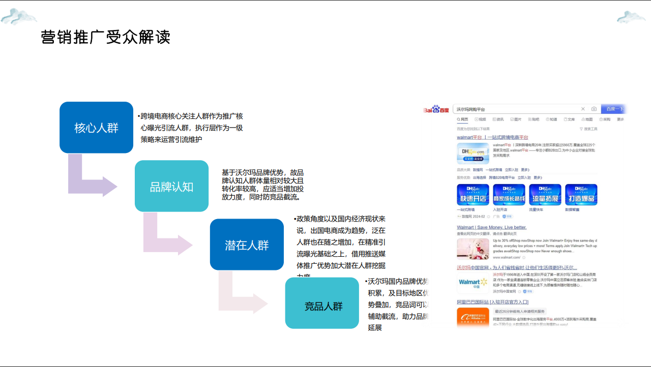 沃尔玛跨境电商项目(图17) 沃尔玛跨境电商项目合作案例(图18)