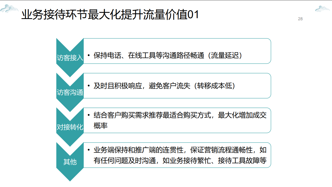 沃尔玛跨境电商项目(图24) 沃尔玛跨境电商项目合作案例(图25)