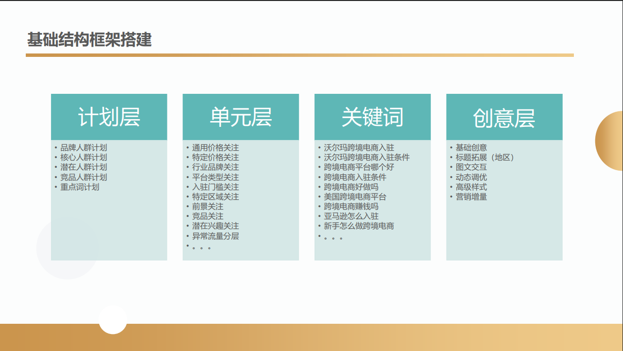 沃尔玛跨境电商项目(图26) 沃尔玛跨境电商项目合作案例(图27)