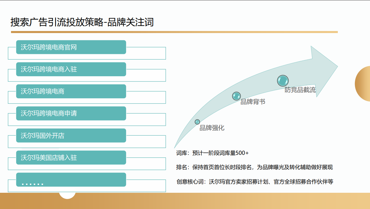 沃尔玛跨境电商项目(图29) 沃尔玛跨境电商项目合作案例(图30)