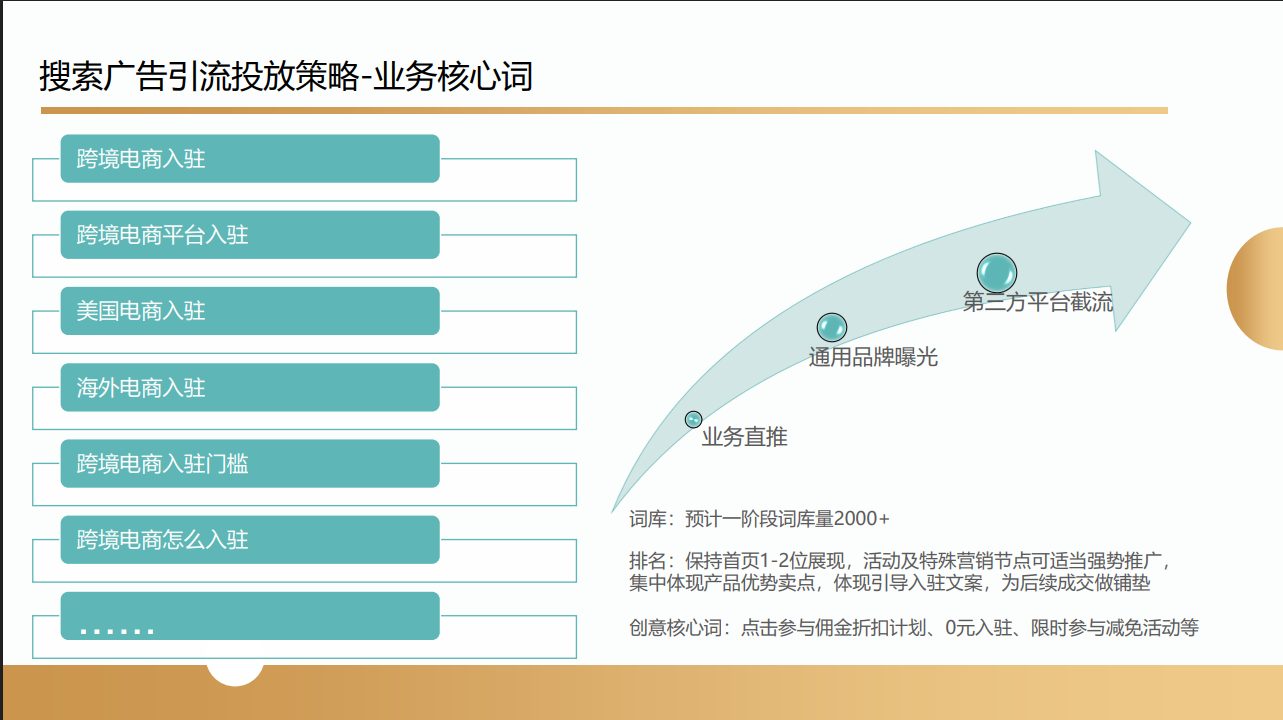 沃尔玛跨境电商项目(图30) 沃尔玛跨境电商项目合作案例(图31)