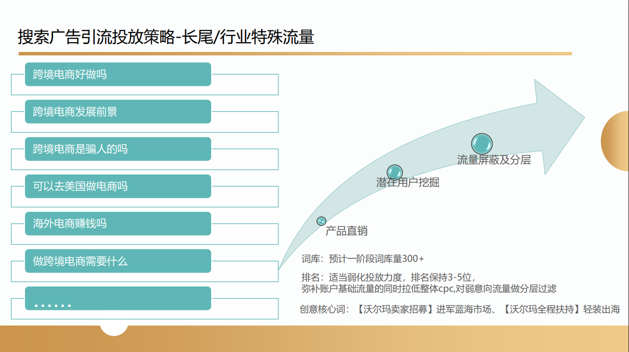 沃尔玛跨境电商项目(图31) 沃尔玛跨境电商项目合作案例(图32)