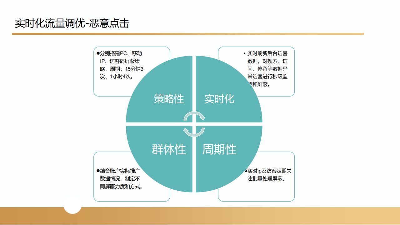沃尔玛跨境电商项目(图43) 沃尔玛跨境电商项目合作案例(图44)