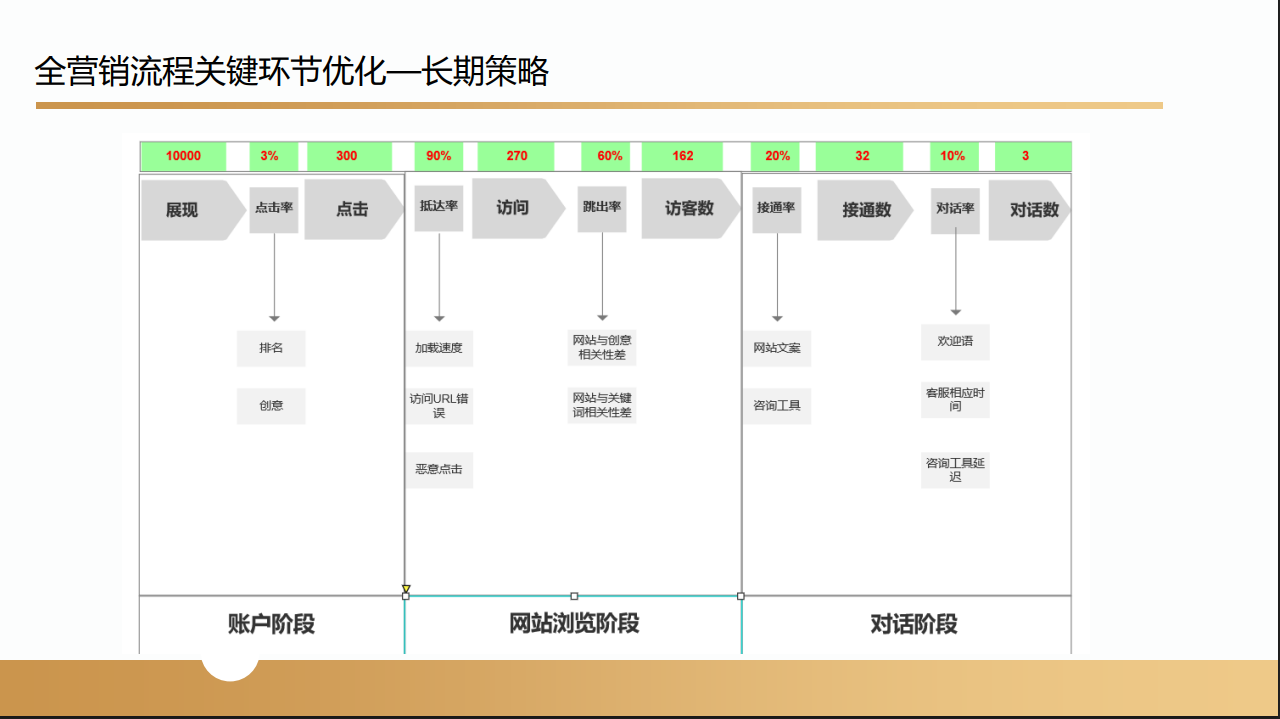 沃尔玛跨境电商项目(图37) 沃尔玛跨境电商项目合作案例(图38)