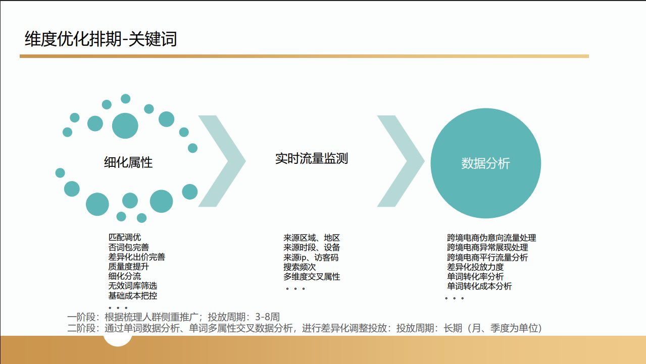 沃尔玛跨境电商项目(图42) 沃尔玛跨境电商项目合作案例(图43)