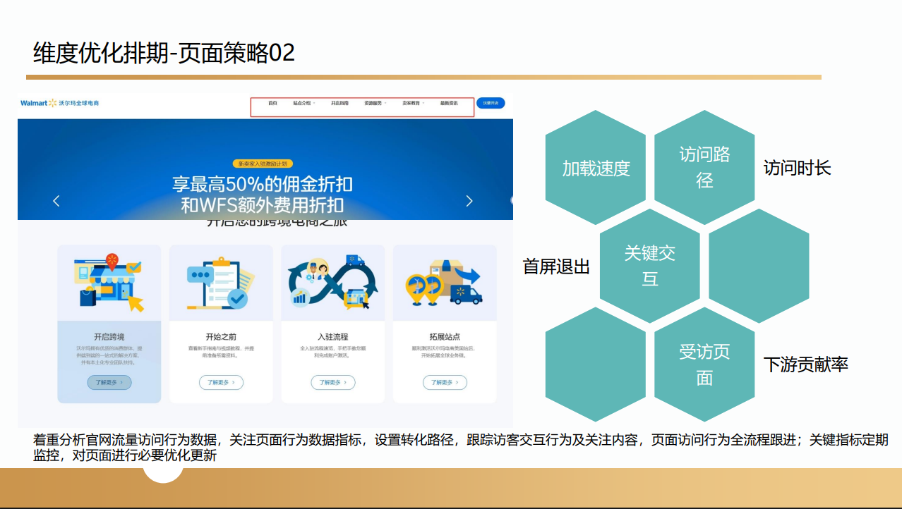 沃尔玛跨境电商项目(图45) 沃尔玛跨境电商项目合作案例(图46)