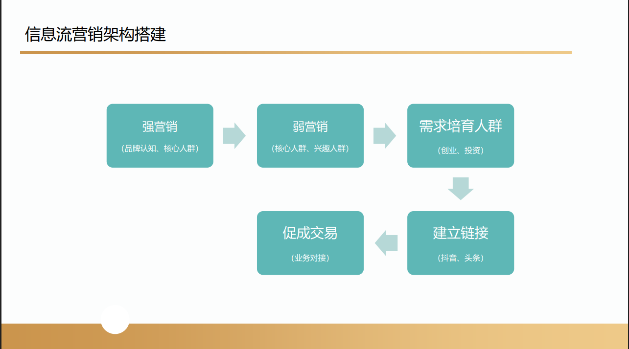 沃尔玛跨境电商项目(图46) 沃尔玛跨境电商项目合作案例(图47)