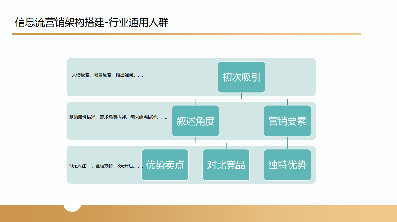 沃尔玛跨境电商项目(图49) 沃尔玛跨境电商项目合作案例(图50)