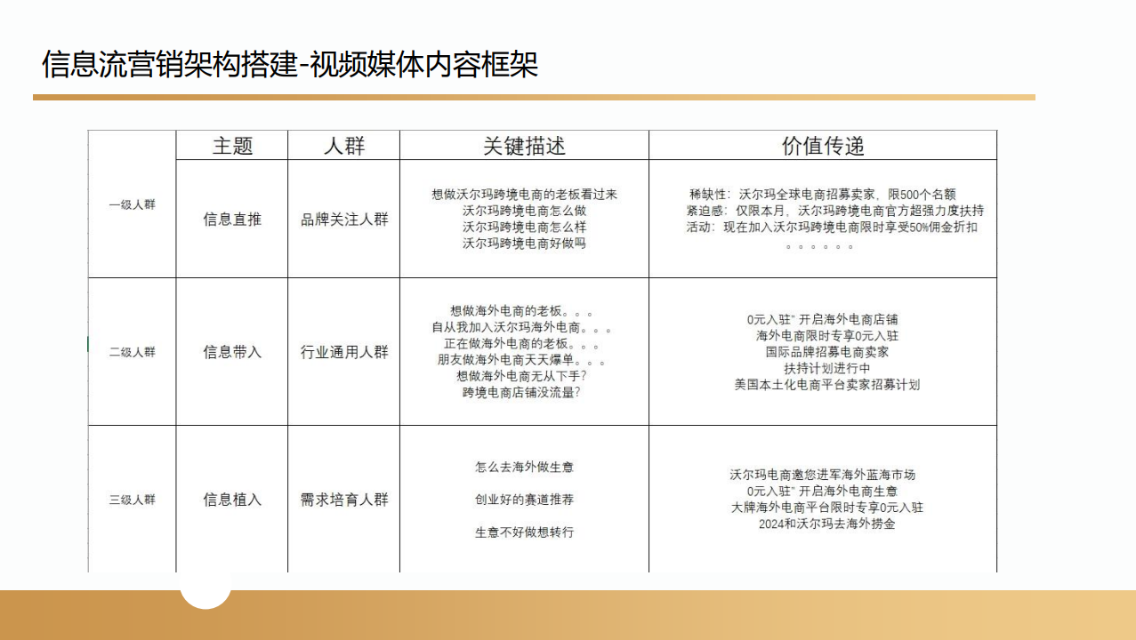 沃尔玛跨境电商项目(图51) 沃尔玛跨境电商项目合作案例(图52)