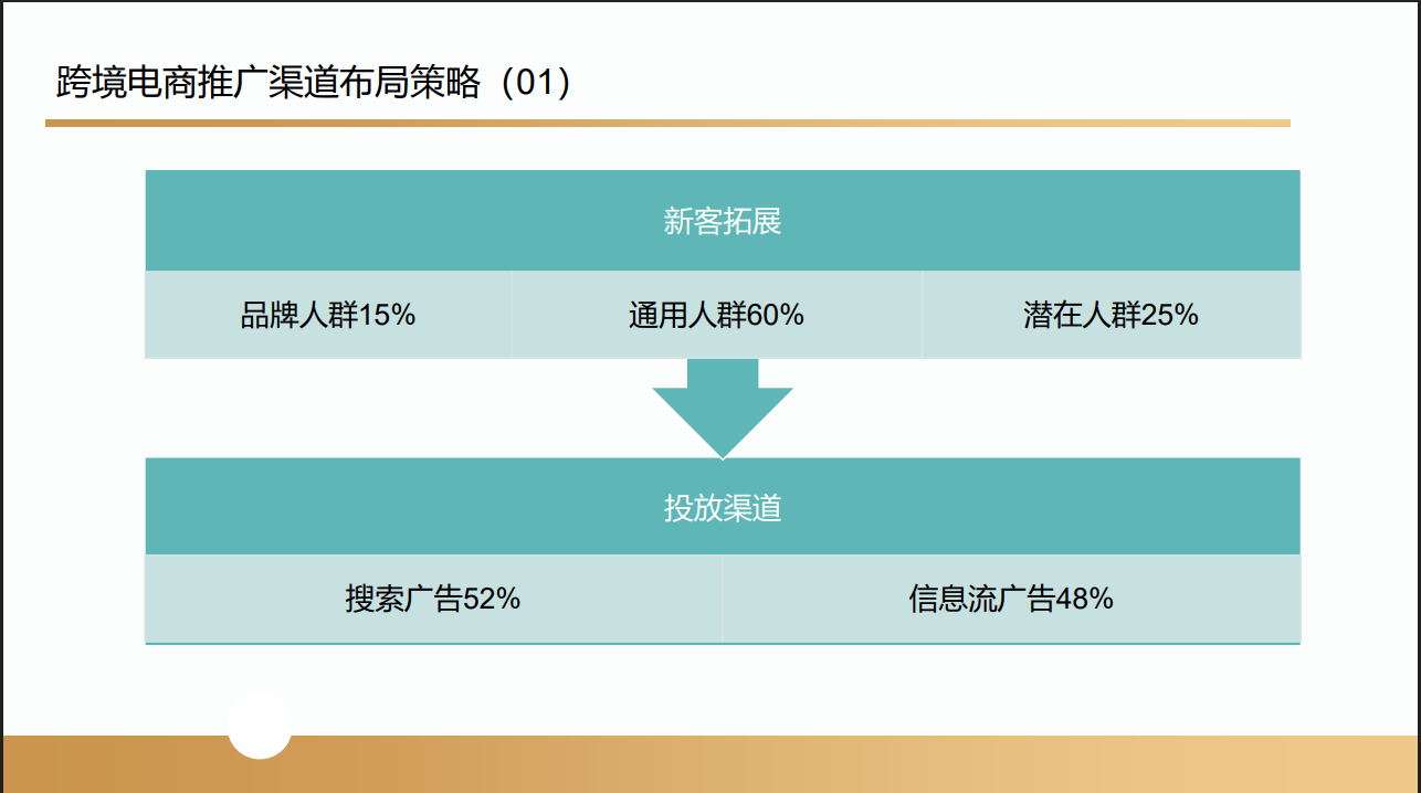 沃尔玛跨境电商项目(图55) 沃尔玛跨境电商项目合作案例(图56)