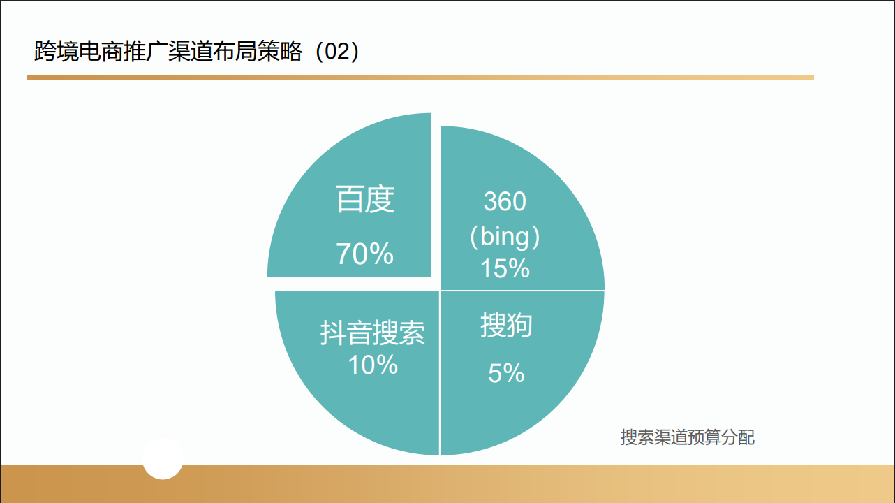 沃尔玛跨境电商项目(图56) 沃尔玛跨境电商项目合作案例(图57)