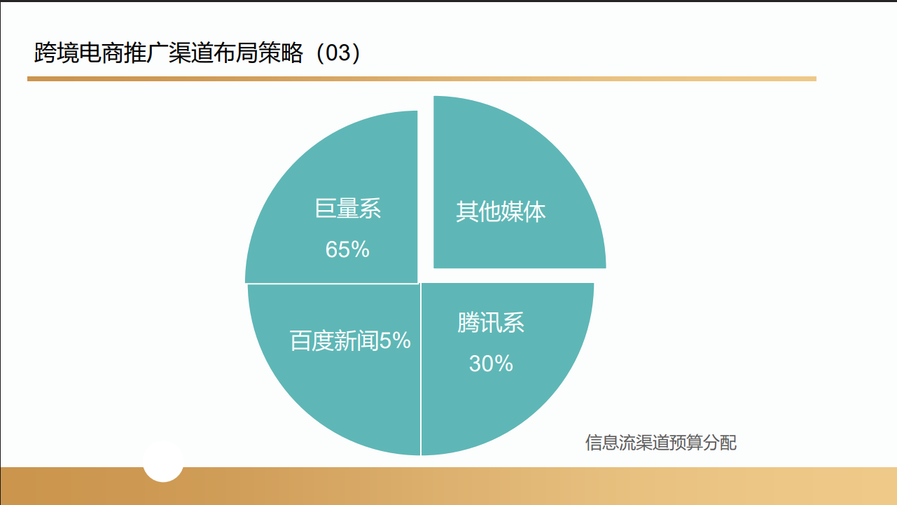 沃尔玛跨境电商项目(图57) 沃尔玛跨境电商项目合作案例(图58)