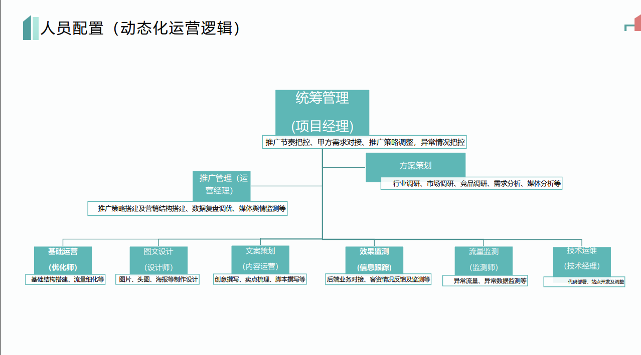 沃尔玛跨境电商项目(图60) 沃尔玛跨境电商项目合作案例(图61)