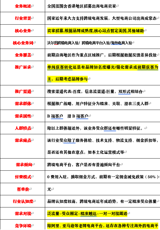 沃尔玛跨境电商项目(图3) 沃尔玛跨境电商项目合作案例(图3)